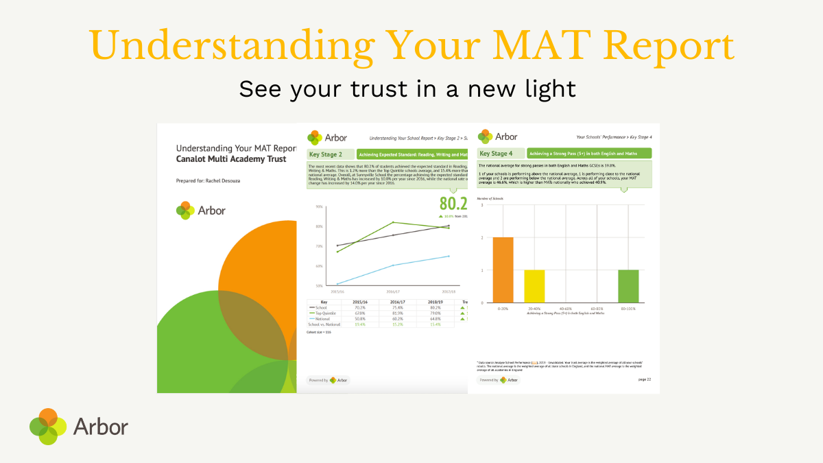 MAT-report
