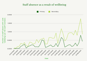 staff wellbeing schools