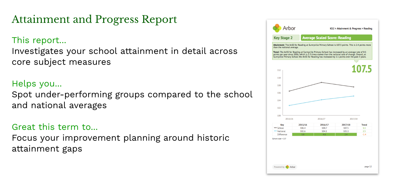 progress-report