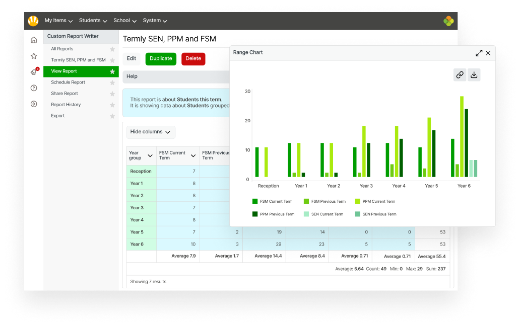 Automated reporting