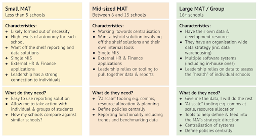 MATBI