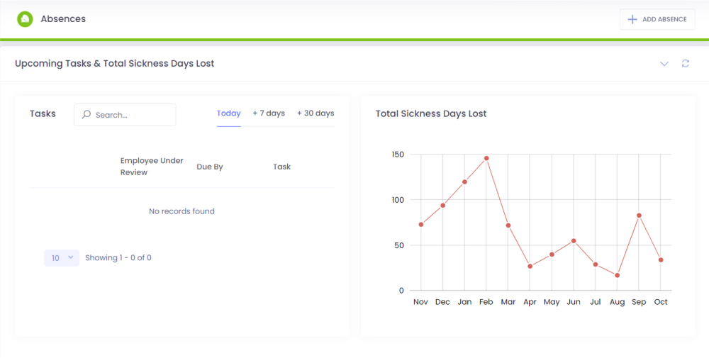 Sickness tracker