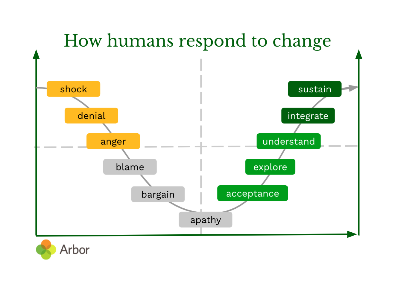 infographic-change