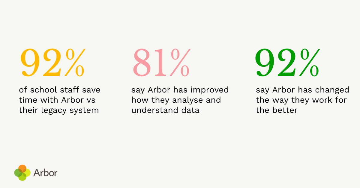 arbor-impact