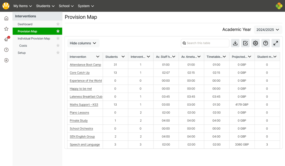 Provision Map