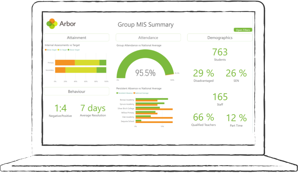 BI-dashboard