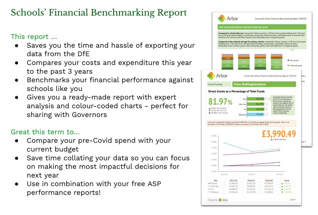 SFB-report