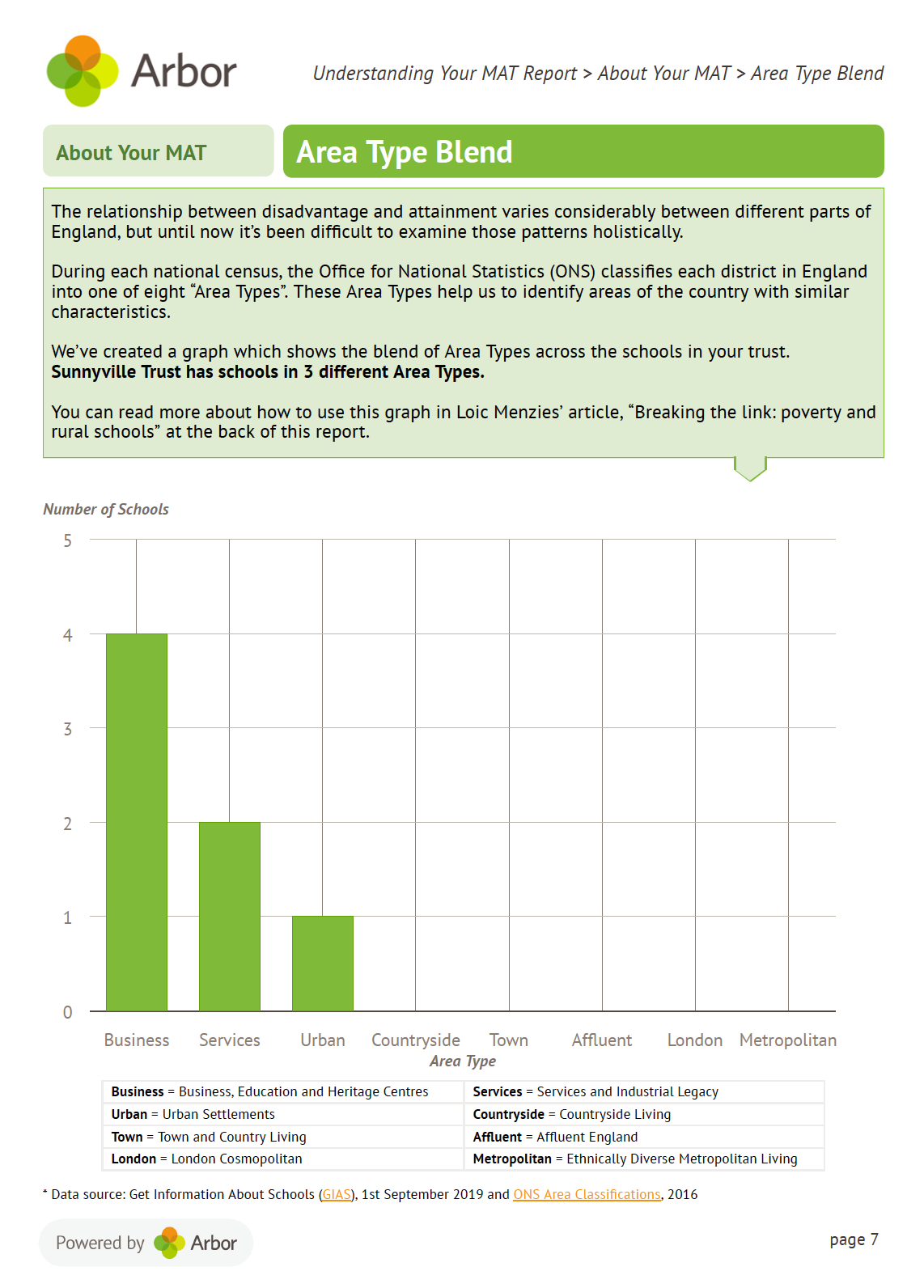area-type-report